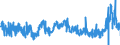 CN 1512 /Exports /Unit = Prices (Euro/ton) /Partner: Luxembourg /Reporter: Eur27_2020 /1512:Sunflower-seed, Safflower or Cotton-seed oil and Fractions Thereof, Whether or not Refined, but not Chemically Modified