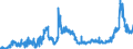 CN 1512 /Exports /Unit = Prices (Euro/ton) /Partner: Canary /Reporter: Eur27_2020 /1512:Sunflower-seed, Safflower or Cotton-seed oil and Fractions Thereof, Whether or not Refined, but not Chemically Modified