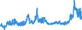 CN 1512 /Exports /Unit = Prices (Euro/ton) /Partner: Melilla /Reporter: Eur27_2020 /1512:Sunflower-seed, Safflower or Cotton-seed oil and Fractions Thereof, Whether or not Refined, but not Chemically Modified