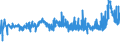CN 1512 /Exports /Unit = Prices (Euro/ton) /Partner: Iceland /Reporter: Eur27_2020 /1512:Sunflower-seed, Safflower or Cotton-seed oil and Fractions Thereof, Whether or not Refined, but not Chemically Modified