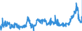 CN 1512 /Exports /Unit = Prices (Euro/ton) /Partner: Sweden /Reporter: Eur27_2020 /1512:Sunflower-seed, Safflower or Cotton-seed oil and Fractions Thereof, Whether or not Refined, but not Chemically Modified