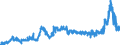 CN 1512 /Exports /Unit = Prices (Euro/ton) /Partner: Switzerland /Reporter: Eur27_2020 /1512:Sunflower-seed, Safflower or Cotton-seed oil and Fractions Thereof, Whether or not Refined, but not Chemically Modified