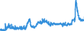 CN 1512 /Exports /Unit = Prices (Euro/ton) /Partner: Andorra /Reporter: Eur27_2020 /1512:Sunflower-seed, Safflower or Cotton-seed oil and Fractions Thereof, Whether or not Refined, but not Chemically Modified