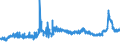 CN 1512 /Exports /Unit = Prices (Euro/ton) /Partner: Gibraltar /Reporter: Eur27_2020 /1512:Sunflower-seed, Safflower or Cotton-seed oil and Fractions Thereof, Whether or not Refined, but not Chemically Modified
