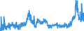 CN 1512 /Exports /Unit = Prices (Euro/ton) /Partner: Malta /Reporter: Eur27_2020 /1512:Sunflower-seed, Safflower or Cotton-seed oil and Fractions Thereof, Whether or not Refined, but not Chemically Modified
