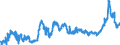 CN 1512 /Exports /Unit = Prices (Euro/ton) /Partner: Latvia /Reporter: Eur27_2020 /1512:Sunflower-seed, Safflower or Cotton-seed oil and Fractions Thereof, Whether or not Refined, but not Chemically Modified