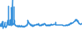 CN 1512 /Exports /Unit = Prices (Euro/ton) /Partner: Poland /Reporter: Eur27_2020 /1512:Sunflower-seed, Safflower or Cotton-seed oil and Fractions Thereof, Whether or not Refined, but not Chemically Modified