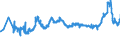 CN 1512 /Exports /Unit = Prices (Euro/ton) /Partner: Slovakia /Reporter: Eur27_2020 /1512:Sunflower-seed, Safflower or Cotton-seed oil and Fractions Thereof, Whether or not Refined, but not Chemically Modified