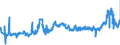 CN 1512 /Exports /Unit = Prices (Euro/ton) /Partner: Romania /Reporter: Eur27_2020 /1512:Sunflower-seed, Safflower or Cotton-seed oil and Fractions Thereof, Whether or not Refined, but not Chemically Modified