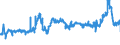 CN 1512 /Exports /Unit = Prices (Euro/ton) /Partner: Bulgaria /Reporter: Eur27_2020 /1512:Sunflower-seed, Safflower or Cotton-seed oil and Fractions Thereof, Whether or not Refined, but not Chemically Modified