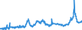 CN 1512 /Exports /Unit = Prices (Euro/ton) /Partner: Albania /Reporter: Eur27_2020 /1512:Sunflower-seed, Safflower or Cotton-seed oil and Fractions Thereof, Whether or not Refined, but not Chemically Modified