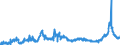 CN 1512 /Exports /Unit = Prices (Euro/ton) /Partner: Slovenia /Reporter: Eur27_2020 /1512:Sunflower-seed, Safflower or Cotton-seed oil and Fractions Thereof, Whether or not Refined, but not Chemically Modified
