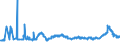 CN 1512 /Exports /Unit = Prices (Euro/ton) /Partner: Bosnia-herz. /Reporter: Eur27_2020 /1512:Sunflower-seed, Safflower or Cotton-seed oil and Fractions Thereof, Whether or not Refined, but not Chemically Modified