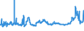 CN 1512 /Exports /Unit = Prices (Euro/ton) /Partner: For.jrep.mac /Reporter: Eur27_2020 /1512:Sunflower-seed, Safflower or Cotton-seed oil and Fractions Thereof, Whether or not Refined, but not Chemically Modified