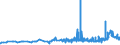 CN 1512 /Exports /Unit = Prices (Euro/ton) /Partner: Niger /Reporter: Eur27_2020 /1512:Sunflower-seed, Safflower or Cotton-seed oil and Fractions Thereof, Whether or not Refined, but not Chemically Modified