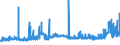 CN 1512 /Exports /Unit = Prices (Euro/ton) /Partner: Ivory Coast /Reporter: Eur27_2020 /1512:Sunflower-seed, Safflower or Cotton-seed oil and Fractions Thereof, Whether or not Refined, but not Chemically Modified