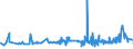 CN 1512 /Exports /Unit = Prices (Euro/ton) /Partner: Benin /Reporter: Eur27_2020 /1512:Sunflower-seed, Safflower or Cotton-seed oil and Fractions Thereof, Whether or not Refined, but not Chemically Modified