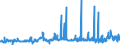 CN 1512 /Exports /Unit = Prices (Euro/ton) /Partner: Cameroon /Reporter: Eur27_2020 /1512:Sunflower-seed, Safflower or Cotton-seed oil and Fractions Thereof, Whether or not Refined, but not Chemically Modified