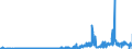 KN 15131110 /Exporte /Einheit = Preise (Euro/Tonne) /Partnerland: Deutschland /Meldeland: Eur27_2020 /15131110:Kokosöl `kopraöl`, Roh, zu Technischen Oder Industriellen Zwecken (Ausg. zum Herstellen von Lebensmitteln)