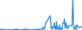 KN 15131110 /Exporte /Einheit = Preise (Euro/Tonne) /Partnerland: Daenemark /Meldeland: Eur27_2020 /15131110:Kokosöl `kopraöl`, Roh, zu Technischen Oder Industriellen Zwecken (Ausg. zum Herstellen von Lebensmitteln)