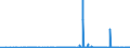 CN 15131110 /Exports /Unit = Prices (Euro/ton) /Partner: Greece /Reporter: Eur27_2020 /15131110:Crude Coconut Oil, for Technical or Industrial Uses (Excl. for Manufacture of Foodstuffs)