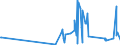 CN 15131110 /Exports /Unit = Prices (Euro/ton) /Partner: Cyprus /Reporter: Eur27_2020 /15131110:Crude Coconut Oil, for Technical or Industrial Uses (Excl. for Manufacture of Foodstuffs)