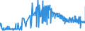 KN 15131191 /Exporte /Einheit = Preise (Euro/Tonne) /Partnerland: Frankreich /Meldeland: Eur27_2020 /15131191:Kokosöl `kopraöl`, Roh, in Unmittelbaren Umschließungen mit Einem Gewicht des Inhalts von <= 1 kg (Ausg. zu Technischen Oder Industriellen Technischen Zwecken)