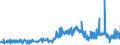 KN 15131191 /Exporte /Einheit = Preise (Euro/Tonne) /Partnerland: Niederlande /Meldeland: Eur27_2020 /15131191:Kokosöl `kopraöl`, Roh, in Unmittelbaren Umschließungen mit Einem Gewicht des Inhalts von <= 1 kg (Ausg. zu Technischen Oder Industriellen Technischen Zwecken)