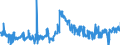 KN 15131191 /Exporte /Einheit = Preise (Euro/Tonne) /Partnerland: Deutschland /Meldeland: Eur27_2020 /15131191:Kokosöl `kopraöl`, Roh, in Unmittelbaren Umschließungen mit Einem Gewicht des Inhalts von <= 1 kg (Ausg. zu Technischen Oder Industriellen Technischen Zwecken)