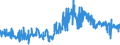 KN 15131191 /Exporte /Einheit = Preise (Euro/Tonne) /Partnerland: Italien /Meldeland: Eur27_2020 /15131191:Kokosöl `kopraöl`, Roh, in Unmittelbaren Umschließungen mit Einem Gewicht des Inhalts von <= 1 kg (Ausg. zu Technischen Oder Industriellen Technischen Zwecken)