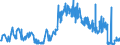 KN 15131191 /Exporte /Einheit = Preise (Euro/Tonne) /Partnerland: Irland /Meldeland: Eur27_2020 /15131191:Kokosöl `kopraöl`, Roh, in Unmittelbaren Umschließungen mit Einem Gewicht des Inhalts von <= 1 kg (Ausg. zu Technischen Oder Industriellen Technischen Zwecken)