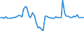 KN 15131191 /Exporte /Einheit = Preise (Euro/Tonne) /Partnerland: Ver.koenigreich(Nordirland) /Meldeland: Eur27_2020 /15131191:Kokosöl `kopraöl`, Roh, in Unmittelbaren Umschließungen mit Einem Gewicht des Inhalts von <= 1 kg (Ausg. zu Technischen Oder Industriellen Technischen Zwecken)