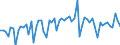 KN 15131191 /Exporte /Einheit = Preise (Euro/Tonne) /Partnerland: Ver.koenigreich(Ohne Nordirland) /Meldeland: Eur27_2020 /15131191:Kokosöl `kopraöl`, Roh, in Unmittelbaren Umschließungen mit Einem Gewicht des Inhalts von <= 1 kg (Ausg. zu Technischen Oder Industriellen Technischen Zwecken)