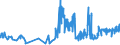 KN 15131191 /Exporte /Einheit = Preise (Euro/Tonne) /Partnerland: Belgien /Meldeland: Eur27_2020 /15131191:Kokosöl `kopraöl`, Roh, in Unmittelbaren Umschließungen mit Einem Gewicht des Inhalts von <= 1 kg (Ausg. zu Technischen Oder Industriellen Technischen Zwecken)