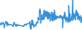 KN 15131191 /Exporte /Einheit = Preise (Euro/Tonne) /Partnerland: Schweden /Meldeland: Eur27_2020 /15131191:Kokosöl `kopraöl`, Roh, in Unmittelbaren Umschließungen mit Einem Gewicht des Inhalts von <= 1 kg (Ausg. zu Technischen Oder Industriellen Technischen Zwecken)