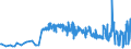 KN 15131191 /Exporte /Einheit = Preise (Euro/Tonne) /Partnerland: Finnland /Meldeland: Eur27_2020 /15131191:Kokosöl `kopraöl`, Roh, in Unmittelbaren Umschließungen mit Einem Gewicht des Inhalts von <= 1 kg (Ausg. zu Technischen Oder Industriellen Technischen Zwecken)