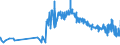 KN 15131191 /Exporte /Einheit = Preise (Euro/Tonne) /Partnerland: Oesterreich /Meldeland: Eur27_2020 /15131191:Kokosöl `kopraöl`, Roh, in Unmittelbaren Umschließungen mit Einem Gewicht des Inhalts von <= 1 kg (Ausg. zu Technischen Oder Industriellen Technischen Zwecken)