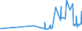 KN 15131191 /Exporte /Einheit = Preise (Euro/Tonne) /Partnerland: Gibraltar /Meldeland: Eur27_2020 /15131191:Kokosöl `kopraöl`, Roh, in Unmittelbaren Umschließungen mit Einem Gewicht des Inhalts von <= 1 kg (Ausg. zu Technischen Oder Industriellen Technischen Zwecken)