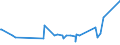 KN 15131191 /Exporte /Einheit = Preise (Euro/Tonne) /Partnerland: Tuerkei /Meldeland: Eur27_2020 /15131191:Kokosöl `kopraöl`, Roh, in Unmittelbaren Umschließungen mit Einem Gewicht des Inhalts von <= 1 kg (Ausg. zu Technischen Oder Industriellen Technischen Zwecken)