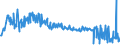 KN 15131191 /Exporte /Einheit = Preise (Euro/Tonne) /Partnerland: Estland /Meldeland: Eur27_2020 /15131191:Kokosöl `kopraöl`, Roh, in Unmittelbaren Umschließungen mit Einem Gewicht des Inhalts von <= 1 kg (Ausg. zu Technischen Oder Industriellen Technischen Zwecken)