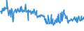 KN 15131191 /Exporte /Einheit = Preise (Euro/Tonne) /Partnerland: Litauen /Meldeland: Eur27_2020 /15131191:Kokosöl `kopraöl`, Roh, in Unmittelbaren Umschließungen mit Einem Gewicht des Inhalts von <= 1 kg (Ausg. zu Technischen Oder Industriellen Technischen Zwecken)