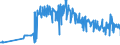 KN 15131191 /Exporte /Einheit = Preise (Euro/Tonne) /Partnerland: Polen /Meldeland: Eur27_2020 /15131191:Kokosöl `kopraöl`, Roh, in Unmittelbaren Umschließungen mit Einem Gewicht des Inhalts von <= 1 kg (Ausg. zu Technischen Oder Industriellen Technischen Zwecken)