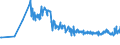 KN 15131191 /Exporte /Einheit = Preise (Euro/Tonne) /Partnerland: Tschechien /Meldeland: Eur27_2020 /15131191:Kokosöl `kopraöl`, Roh, in Unmittelbaren Umschließungen mit Einem Gewicht des Inhalts von <= 1 kg (Ausg. zu Technischen Oder Industriellen Technischen Zwecken)