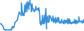 KN 15131191 /Exporte /Einheit = Preise (Euro/Tonne) /Partnerland: Slowakei /Meldeland: Eur27_2020 /15131191:Kokosöl `kopraöl`, Roh, in Unmittelbaren Umschließungen mit Einem Gewicht des Inhalts von <= 1 kg (Ausg. zu Technischen Oder Industriellen Technischen Zwecken)