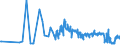 KN 15131191 /Exporte /Einheit = Preise (Euro/Tonne) /Partnerland: Ungarn /Meldeland: Eur27_2020 /15131191:Kokosöl `kopraöl`, Roh, in Unmittelbaren Umschließungen mit Einem Gewicht des Inhalts von <= 1 kg (Ausg. zu Technischen Oder Industriellen Technischen Zwecken)
