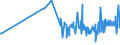 KN 15131191 /Exporte /Einheit = Preise (Euro/Tonne) /Partnerland: Ukraine /Meldeland: Eur27_2020 /15131191:Kokosöl `kopraöl`, Roh, in Unmittelbaren Umschließungen mit Einem Gewicht des Inhalts von <= 1 kg (Ausg. zu Technischen Oder Industriellen Technischen Zwecken)