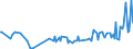 KN 15131191 /Exporte /Einheit = Preise (Euro/Tonne) /Partnerland: Weissrussland /Meldeland: Eur27_2020 /15131191:Kokosöl `kopraöl`, Roh, in Unmittelbaren Umschließungen mit Einem Gewicht des Inhalts von <= 1 kg (Ausg. zu Technischen Oder Industriellen Technischen Zwecken)