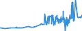 KN 15131191 /Exporte /Einheit = Preise (Euro/Tonne) /Partnerland: Russland /Meldeland: Eur27_2020 /15131191:Kokosöl `kopraöl`, Roh, in Unmittelbaren Umschließungen mit Einem Gewicht des Inhalts von <= 1 kg (Ausg. zu Technischen Oder Industriellen Technischen Zwecken)