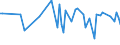 KN 15131191 /Exporte /Einheit = Preise (Euro/Tonne) /Partnerland: Georgien /Meldeland: Eur27_2020 /15131191:Kokosöl `kopraöl`, Roh, in Unmittelbaren Umschließungen mit Einem Gewicht des Inhalts von <= 1 kg (Ausg. zu Technischen Oder Industriellen Technischen Zwecken)