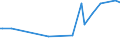 KN 15131191 /Exporte /Einheit = Preise (Euro/Tonne) /Partnerland: Usbekistan /Meldeland: Eur27_2020 /15131191:Kokosöl `kopraöl`, Roh, in Unmittelbaren Umschließungen mit Einem Gewicht des Inhalts von <= 1 kg (Ausg. zu Technischen Oder Industriellen Technischen Zwecken)